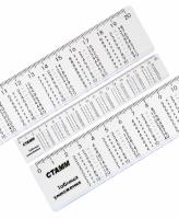 Ruler help 20cm "Multiplication table" transparent